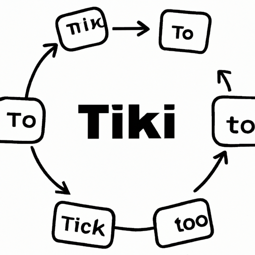 תרשים זרימה הממחיש את האלגוריתם של TikTok