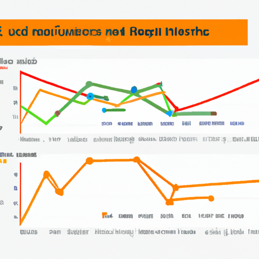 גרף המציג את השיפורים בדירוג החיפוש לאחר שימוש ב-SEMrush