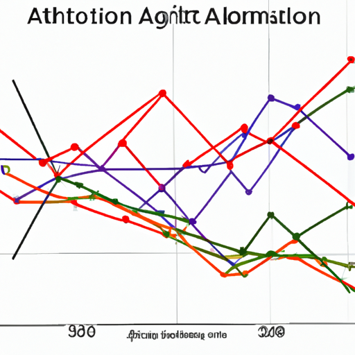 גרף המציג את ההשפעה של שינויים באלגוריתמים על דירוג האתר