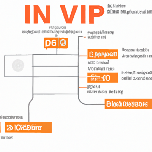 תרשים של מבנה כתובת IPv6 טיפוסית, המציג את הרכיבים השונים המרכיבים את הכתובת.