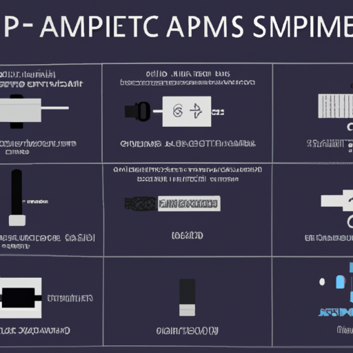 אינפוגרפיקה המסבירה רכיבי AMP שונים