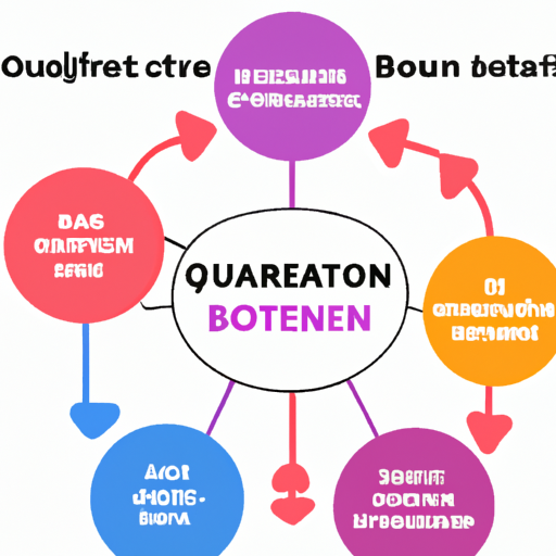 תרשים זרימה המראה כיצד פועלת מערכת המלצות התוכן של Outbrain