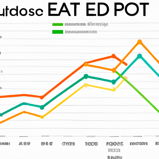 גרף המציג את ההשפעה של עדכון EAT על דירוג SEO