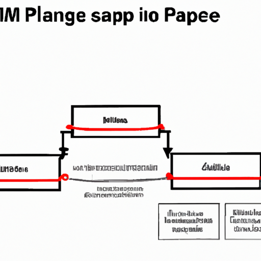 תרשים המסביר את התהליך של הצגת דפי AMP